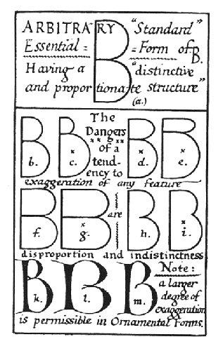 Edward Johnston created this chart of the essential characters of Roman inscriptions in 1906 